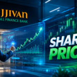 Ujjivan Small Finance Bank Share Price